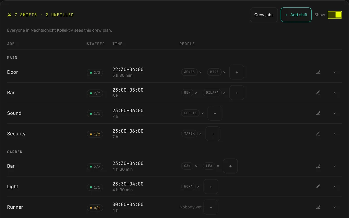 The shift planner of an event, with the door, bar, sound and security shifts