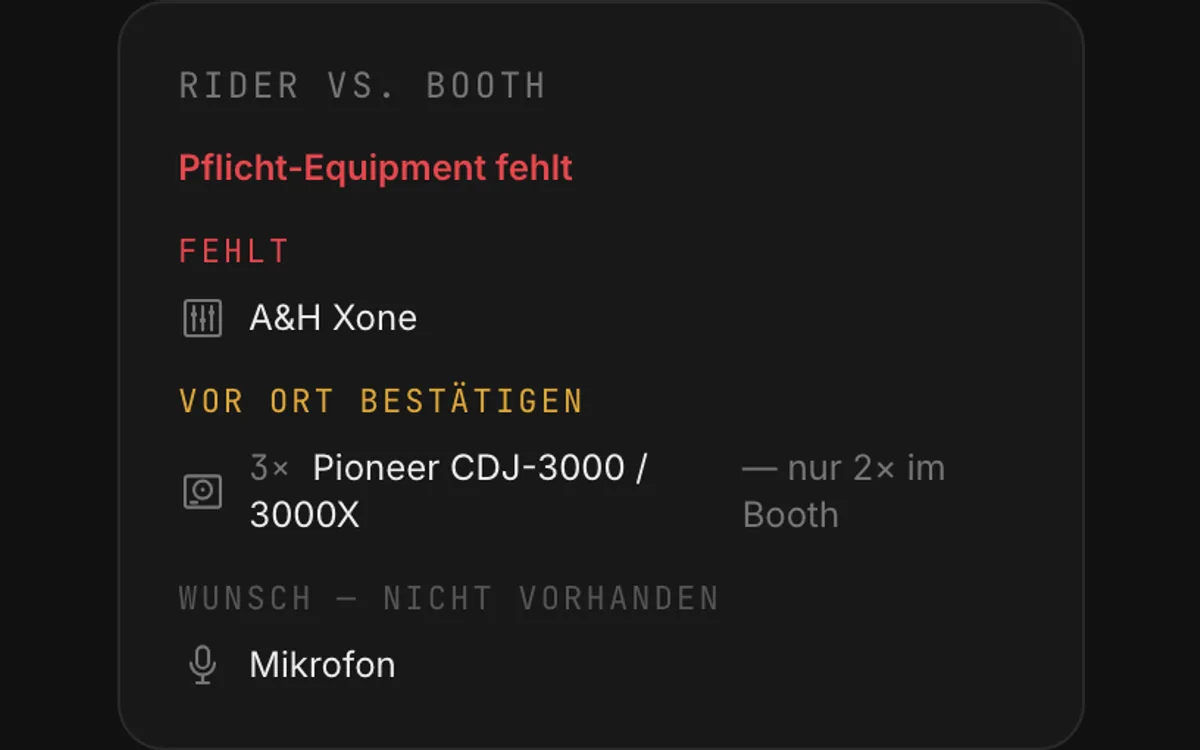 Der Rider-gegen-Booth-Abgleich einer Booking-Anfrage